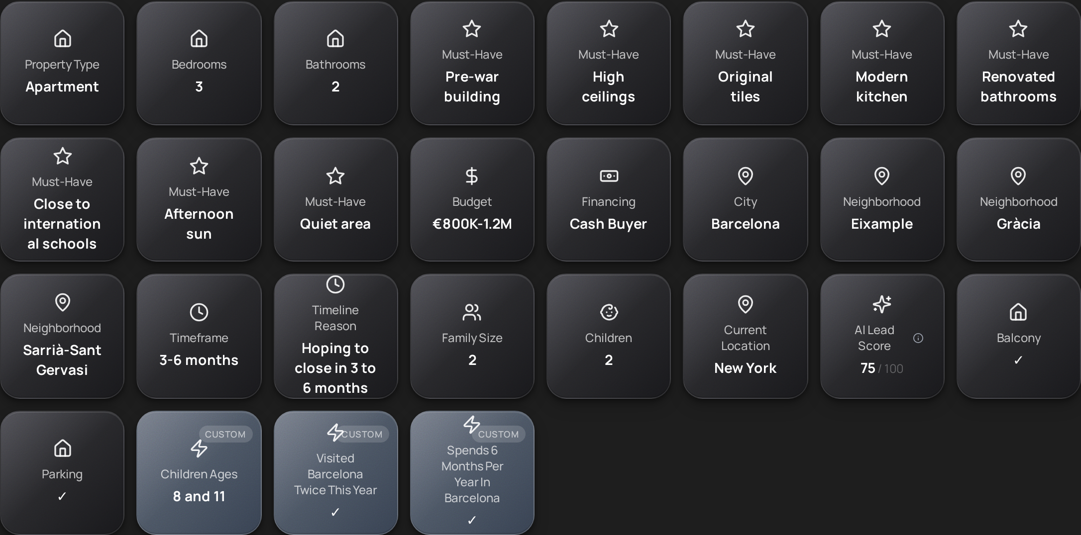 Smart Data cards extracted from a single conversation — apartment, 3 bedrooms, 2 bathrooms, 8 must-haves (pre-war building, original tiles, modern kitchen…), budget €800K-1.2M cash buyer, Barcelona neighborhoods Eixample / Gràcia / Sarrià-Sant Gervasi, current location New York, family size 2 with 2 children aged 8 and 11, AI lead score 75/100